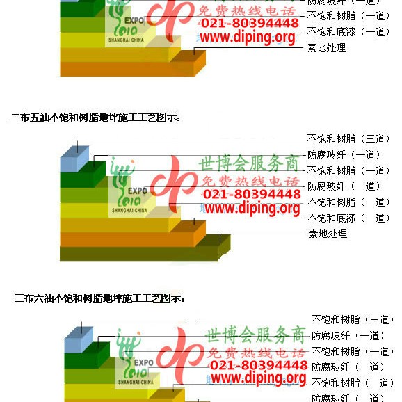 张家界不饱和树脂地坪，不饱和树脂防腐地坪,防腐蚀地坪施工厂家产品图2